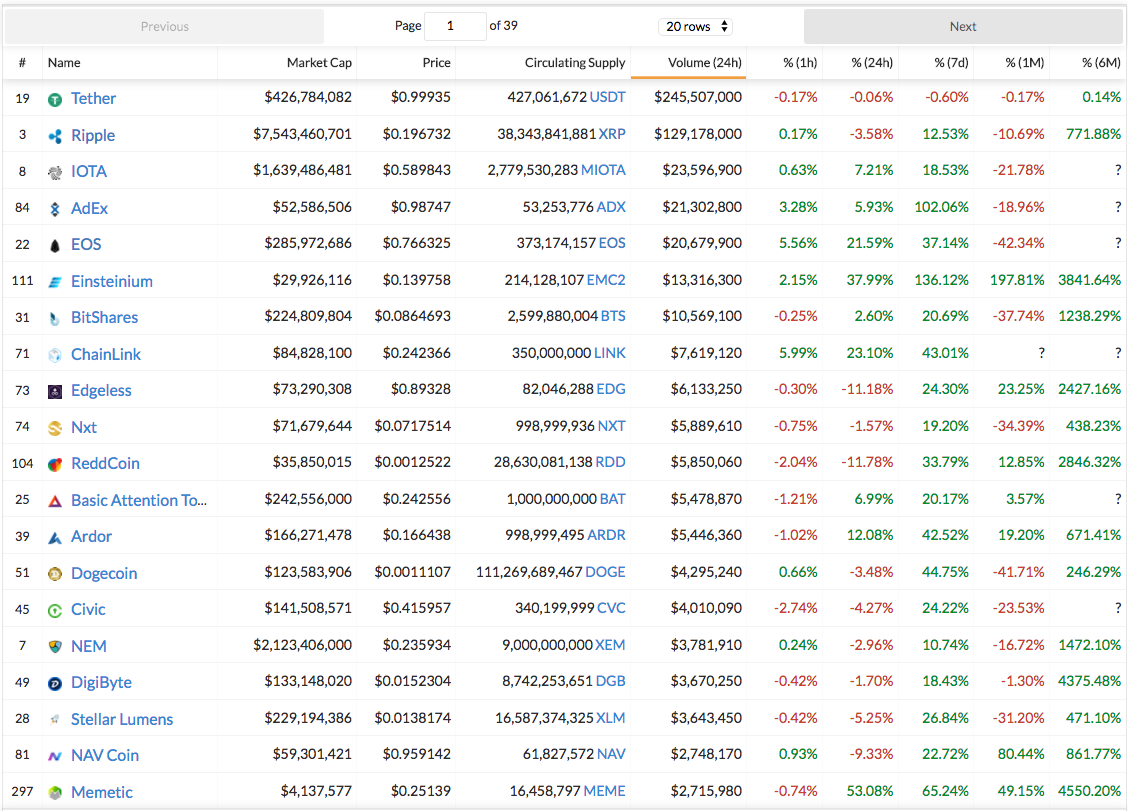 the top penny cryptocurrenci